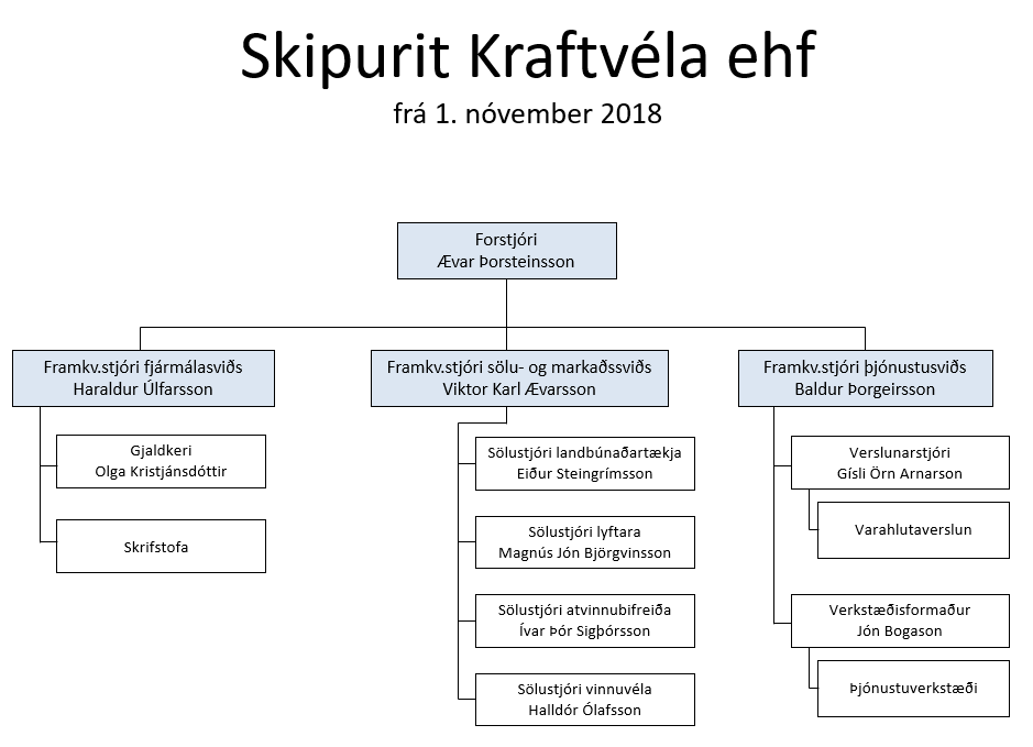 Skipurit