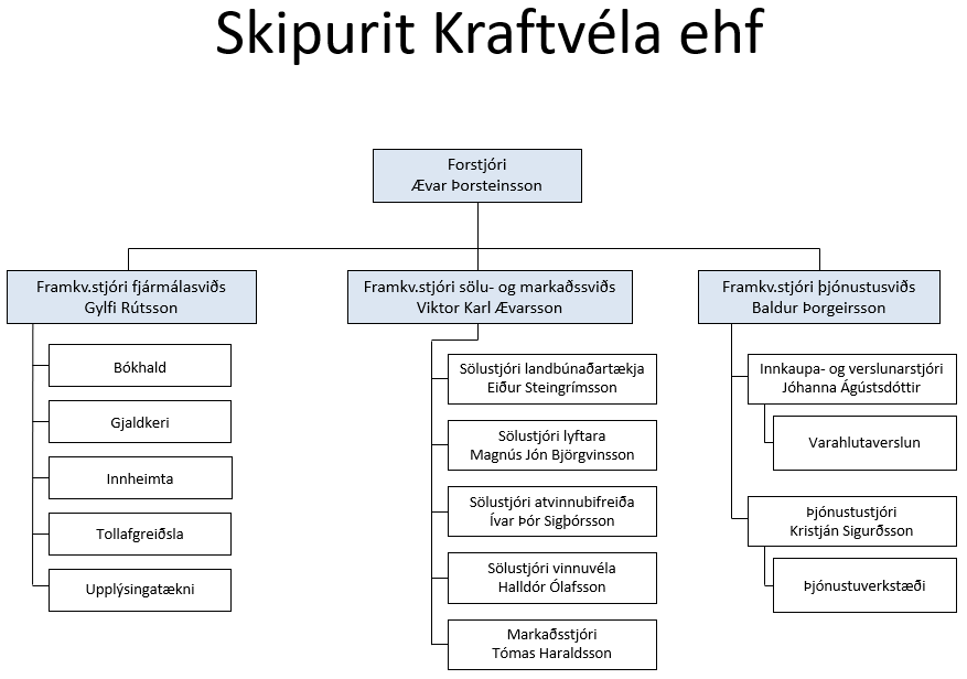Skipurit